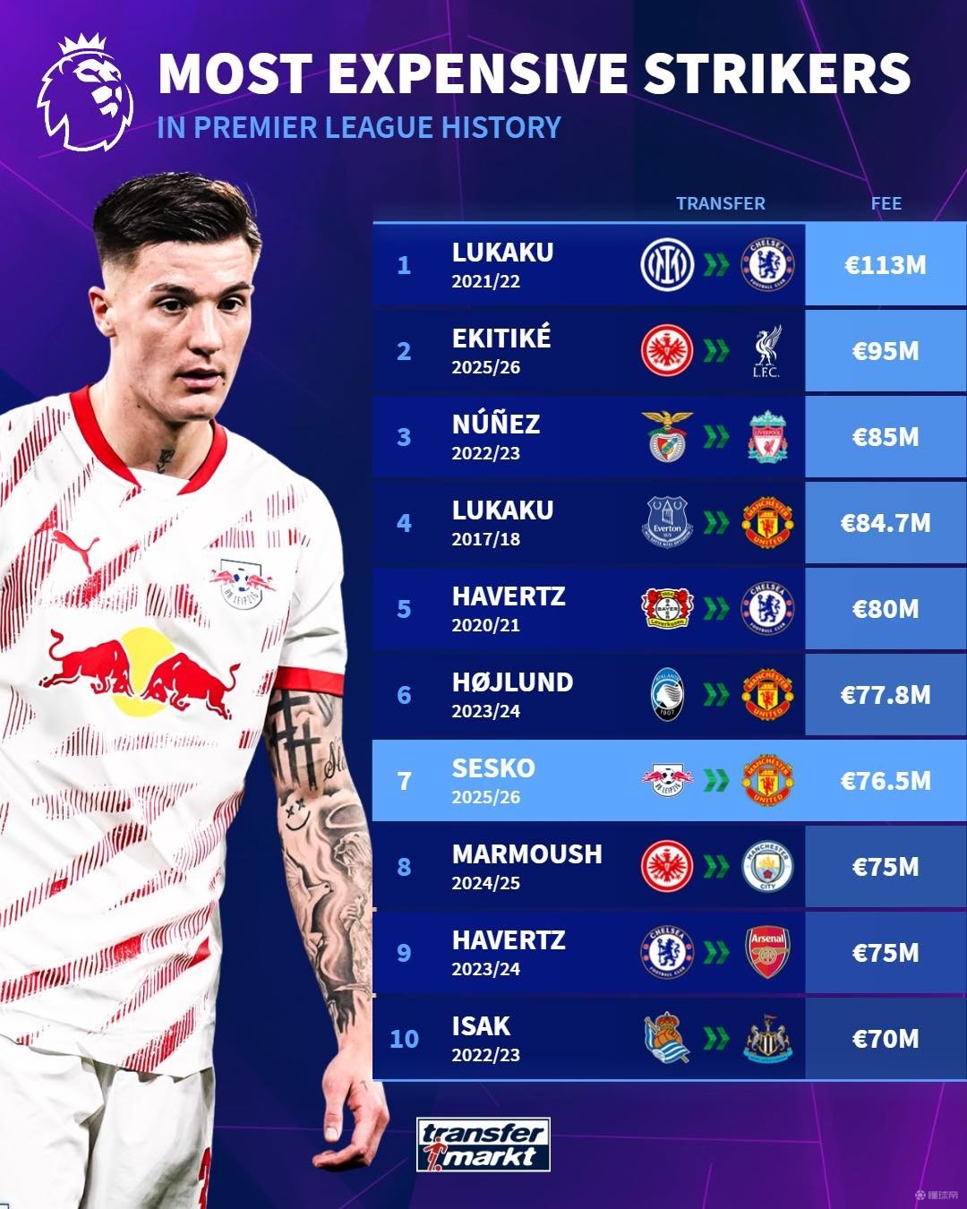 一开局便陷 一开局便陷